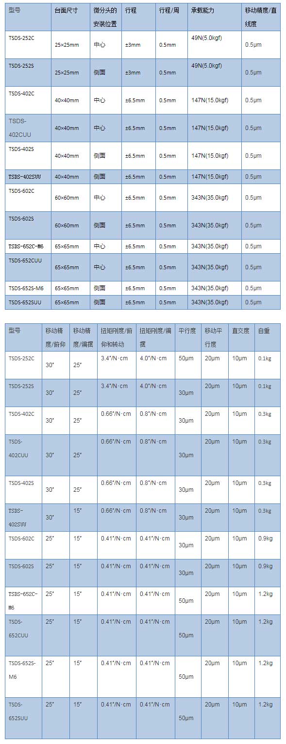 XY轴不锈钢平台_ld体育app官网(中国)股份有限公司.jpg