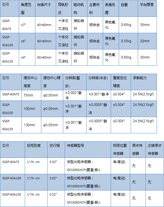 自动摆动平台－5相步进电机（αβ轴）_ld体育app官网(中国)股份有限公司.jpg