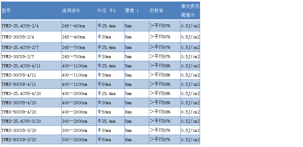 超宽带电介质膜反射镜_ld体育app官网(中国)股份有限公司.jpg