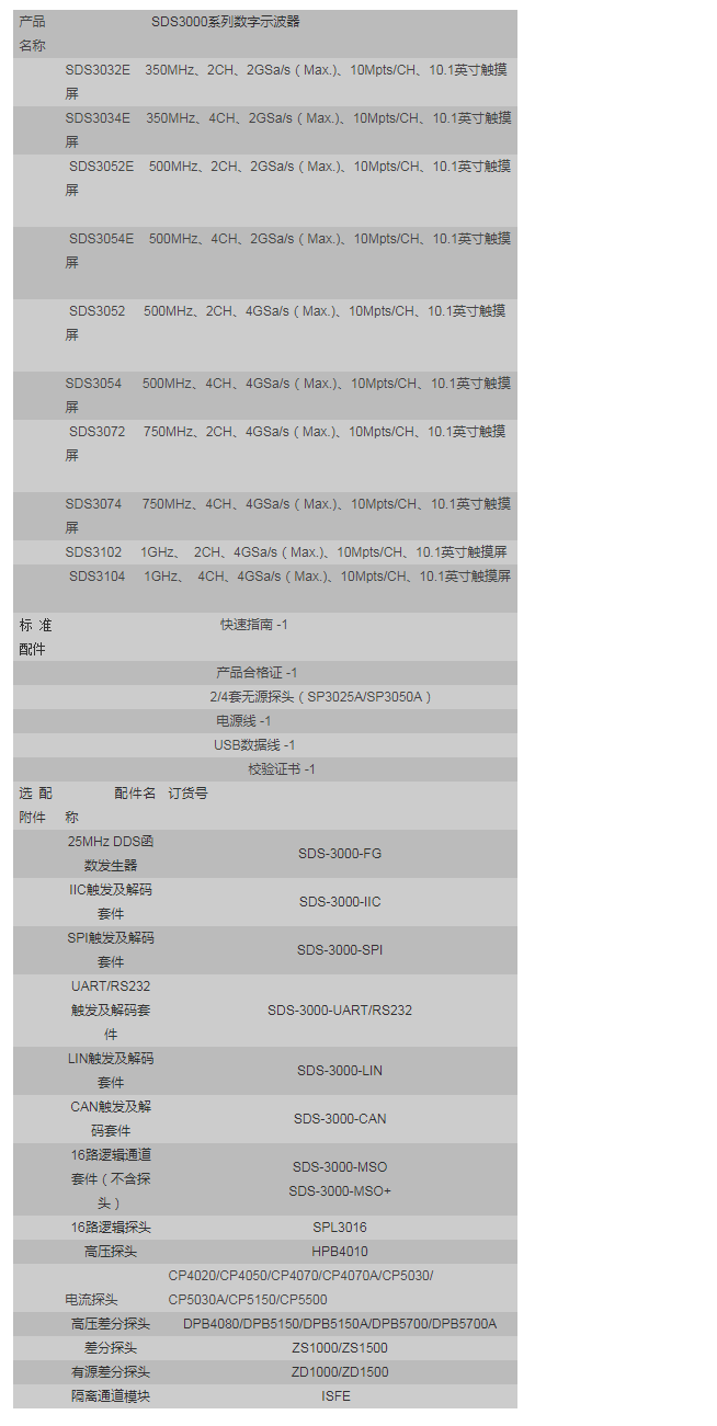 SDS3000系列智能示波器_ld体育app官网(中国)股份有限公司.png