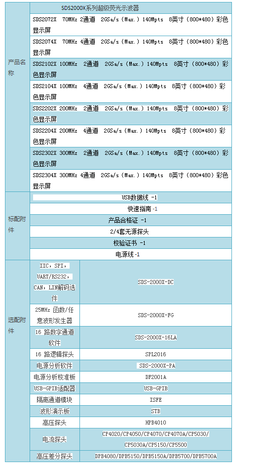SDS2000X系列超级荧光示波器_ld体育app官网(中国)股份有限公司.png