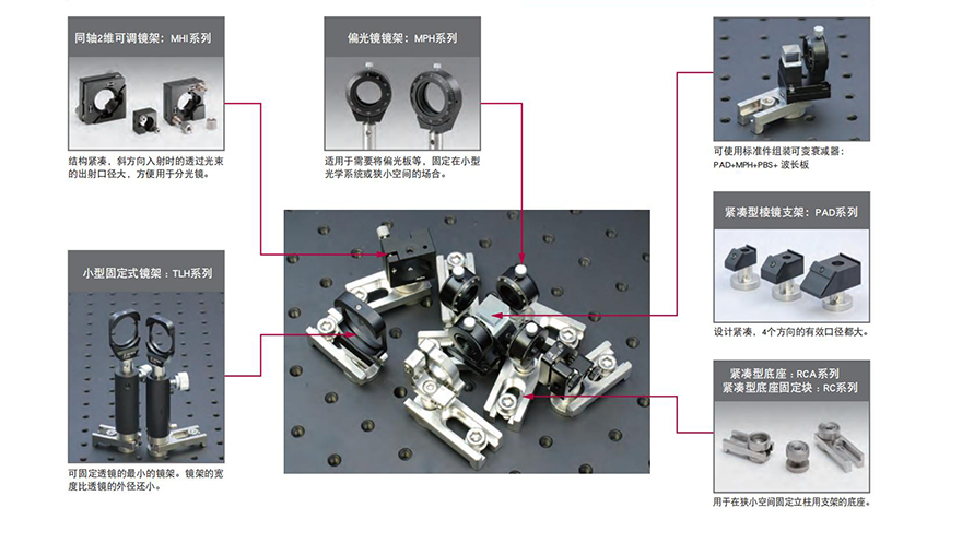 低光轴、小型光学组件